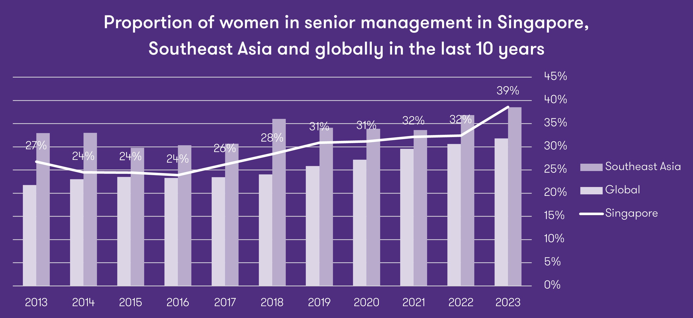 Women In Business 2023 | Grant Thornton Singapore