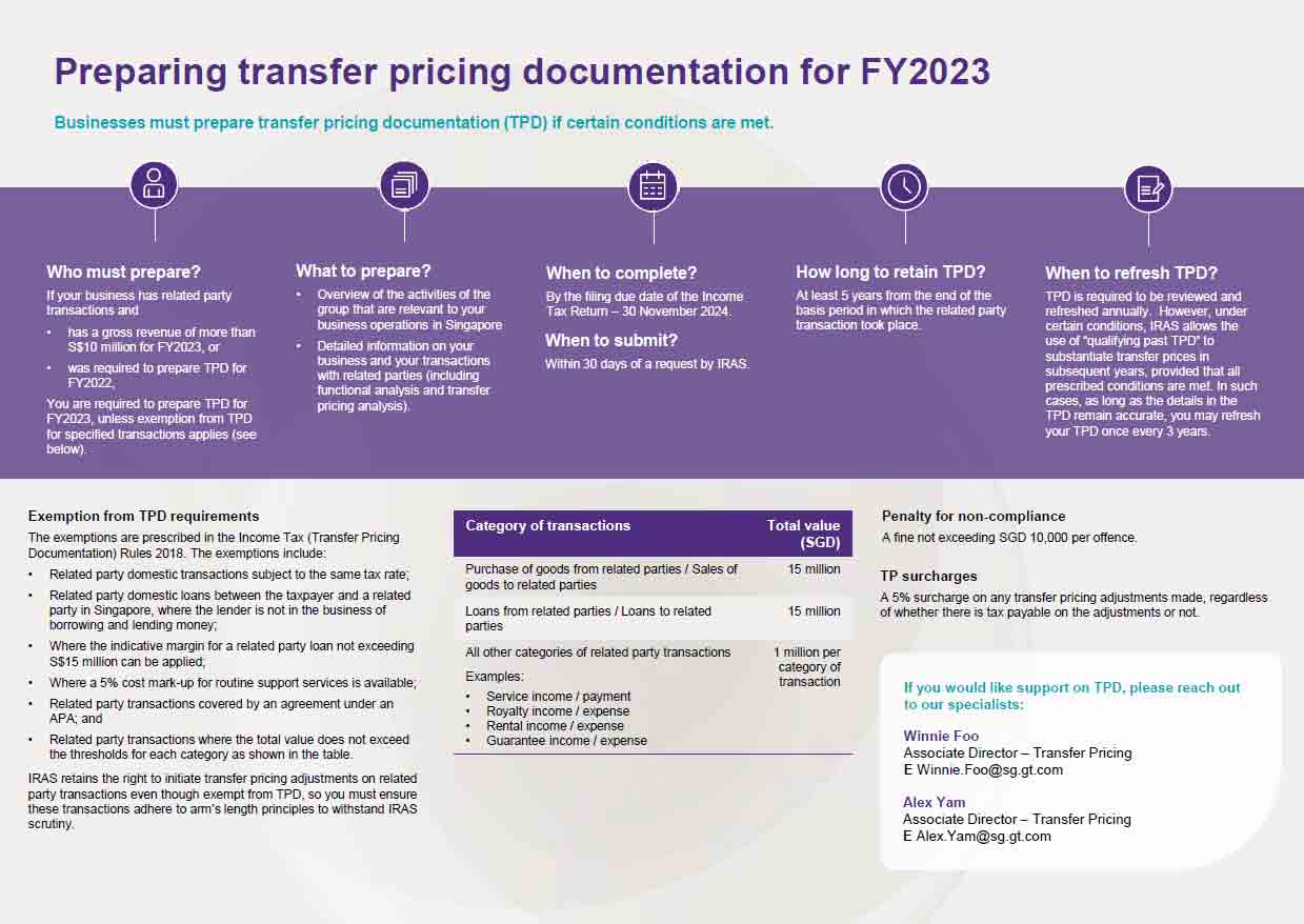 Preparing transfer pricing documentation for FY2023